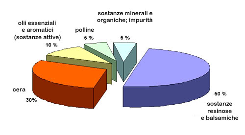 propoligrafico
