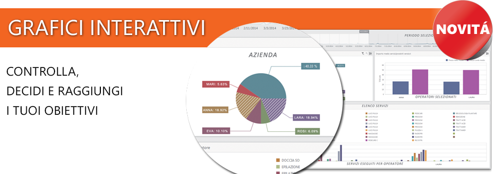 promozioni lastminute